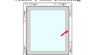MultiPoint Locking Animation [upl. by Dallman]