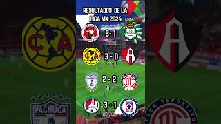 RESULTADOS Jornada 8 LIGA MX 2024 MARTES [upl. by Eglanteen690]