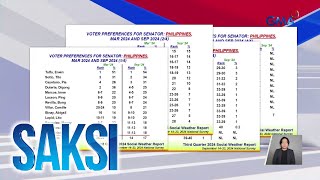 Senatorial preference survey ng SWS at Pulse Asia  Saksi [upl. by Shirlie]