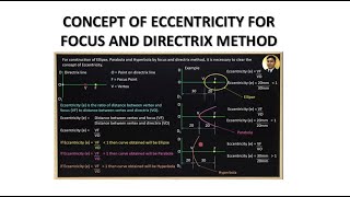 Focus and Directrix Method Concept  Engineering Curves  Engineering Drawing [upl. by Aztirak626]