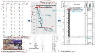 Dynamic Cone Penetration Test Analysis education [upl. by Popele]