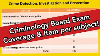 Criminology Licensure Exam Scope Saan kinukuha ang Questions para sa Criminology Board Exam [upl. by Marcile968]