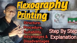 Step Wise Fully Explainations on Flexography Printing ProcessBasics on Flexography Printing Machine [upl. by Dollar562]