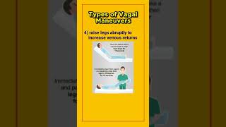 Vagal maneuvers the ultimate guideVagal maneuvers for SVT shorts [upl. by Anahsit773]