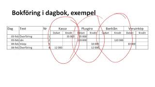 Företagsekonomi 1  Mer om bokföring [upl. by Nolan]