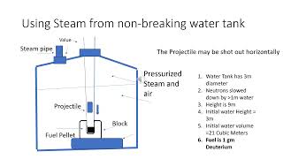 LST Fusion electricity generator [upl. by Yenhpad]