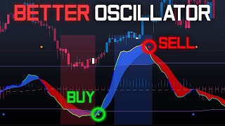 New Insanely Accurate Stochastic Oscillator Easy To Use [upl. by Milman75]