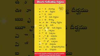 Telugu Guninthapu Gurthulu  తెలుగు గుణింతపు గుర్తులు learntelugu teluguguninthalu [upl. by Yanehs298]