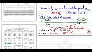 sources de financement dinvestissement gestion financière [upl. by Nej]