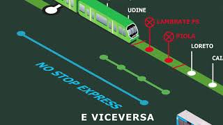 Potenziamento infrastruttura M2 linea interrotta LoretoUdine ad agosto [upl. by Strang396]