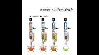 Plant extraction methods [upl. by Jimmie879]