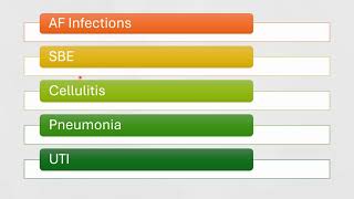 Infections in cirrhotic patients Not only SBP [upl. by Martsen]