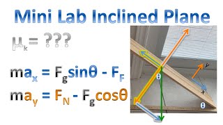 Kinetic Coefficient of Friction Lab [upl. by Kara-Lynn]