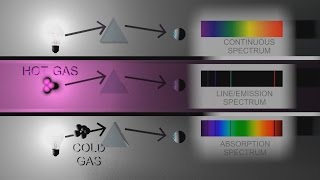 C3 Absorption Line Emission and Continuous Spectra SL IB Chemistry [upl. by Giavani]