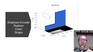 Seeing Around Corners using a TwoEdge Occluder ICCP2024 Poster 7 [upl. by Mello610]