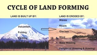 What is Geomorphology  Introduction to Geomorphology Tutorials [upl. by Macilroy]