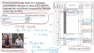 Pocket Penetrometer Test Analysis [upl. by Areivax]