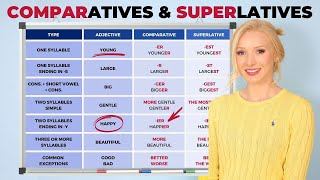 Comparative amp Superlative Adjectives  English Grammar Lesson with PDF amp Quiz [upl. by Hopkins665]