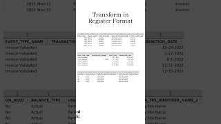 Transform Subledger Period Close Exception report data into Excel dashboards oraclefinancials [upl. by Aicaca447]