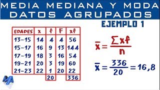 Media Mediana y Moda  Datos agrupados en intervalos  Ejemplo 1 [upl. by Gray]