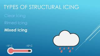 Types of aircraft icing Part 1 [upl. by Lyon]