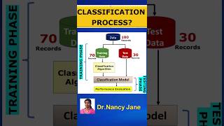 Classification Process in Machine Learning [upl. by Happ]