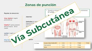 Vía de administración subcutánea Indicaciones contraindicaciones sitios de punción [upl. by Mahla]