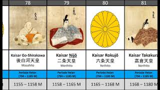 List Of Emperors Of Japan  Daftar Kaisar Jepang  List Of Rulers Of Japan [upl. by Emirac]