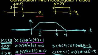 Convolution Example Two Rectangular Pulses Part 4 [upl. by Esialb]