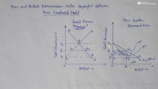Cartel and Price Leadership Models [upl. by Onirefes]