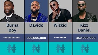 Performance Fees of Nigerian Musicians in 2024  Davido Richest Musician  Wizkid  Burna Boy [upl. by Leidgam]