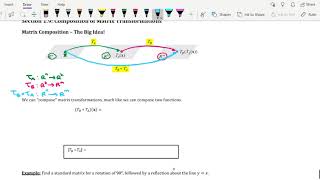 What is Matrix Transformation Composition [upl. by Keon]