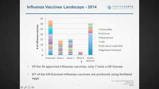 Multiparametric Flow Cytometry Analysis of Cellmediated Immunity in Clinical Trials [upl. by Artemis877]