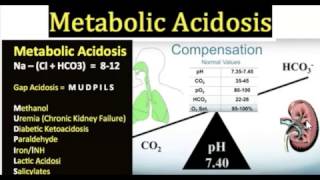 THE ANION GAP IN 3 MINUTES [upl. by Eseyt]