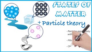 States of Matter and Particle Theory for Kids [upl. by Trish]