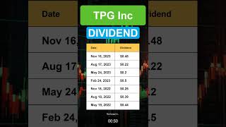 TPG TPG Inc Dividend History [upl. by Arualana]