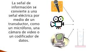 Introducción a los Sistemas de Telecomunicaciones [upl. by Anertac]