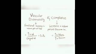 Vascular distensibility and compliance  Heart physiology [upl. by Celle]