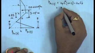 Mod01 Lec26 Design of Sheet Piles Contd [upl. by Herwin332]