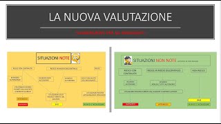 La nuova valutazione  uno schema per gli INSEGNANTI [upl. by Kcirdlek276]