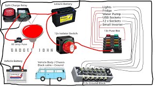 Complete 12v Campervan RV MotorHome Boat Wiring Tutorial [upl. by Holds]