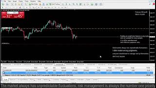 Live XAUUSD GOLD My Trading Strategy 1042024 [upl. by Kuhn103]