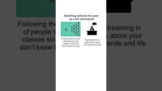 Switching schools mid year as a kid starter pack meme Memes [upl. by Nettle]