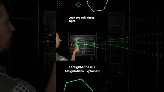 Farsightedness and Astigmatism Explained 👀 [upl. by Rehtse]