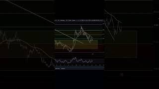 AVAX AVAX REVERSAL ACROSS THE MARKETS AS PREDICTED avalanche [upl. by Nayra]