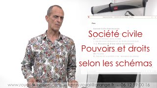 Société civile SCI  apport en démembrement de propriété Donationapport ou apportdonation [upl. by Mark609]