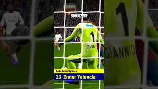 Enner Valencia the Best beniöneçıkart edit keşfet football efootball fifa futbol soccer [upl. by Sidwell]