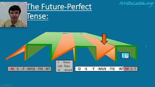 Capitulum 30a  FuturePerfect Tense Lingua Latina [upl. by Dierdre136]