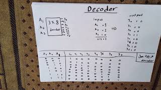 شرح مادة تصميم المنطق الرقمي 21 Decoder [upl. by Sabra]