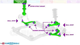 Сar anatomy The Basics  How cars work [upl. by Deirdre318]